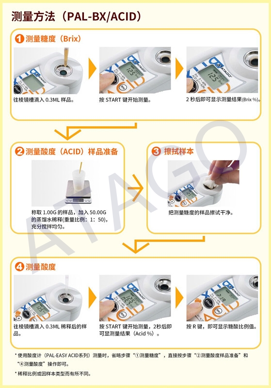 atago（爱拓）糖酸度计（测量方法）（水印）.jpg